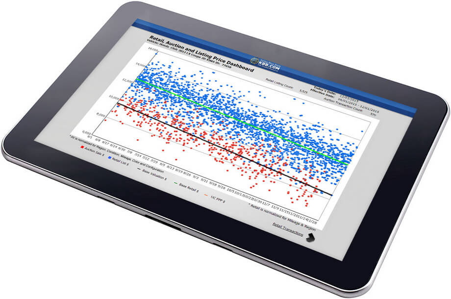 A Kelley Blue Book scatterplot diagram on a tablet